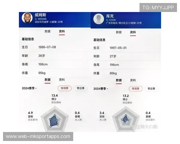 CBA42轮常规赛分组广东上海同组激烈竞争