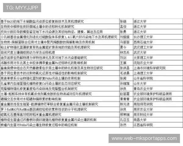 世界体能恢复科研基金第29轮资助结果公示，世界最强体能大赛